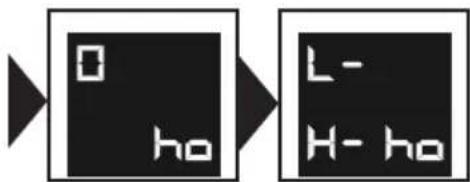 BRANDT BPI184HUB - Horizone Piano Function - 1
