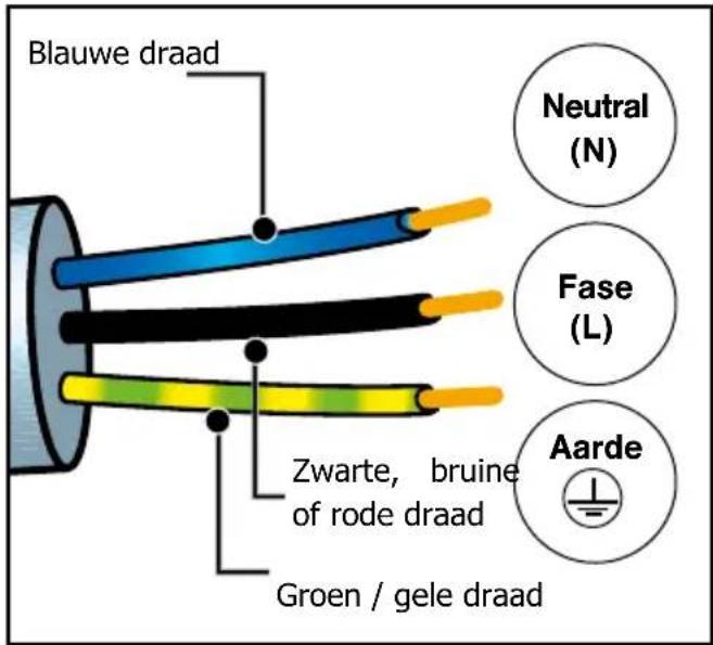 BRANDT BOP7539BB - • voor het eerste gebruik - 1