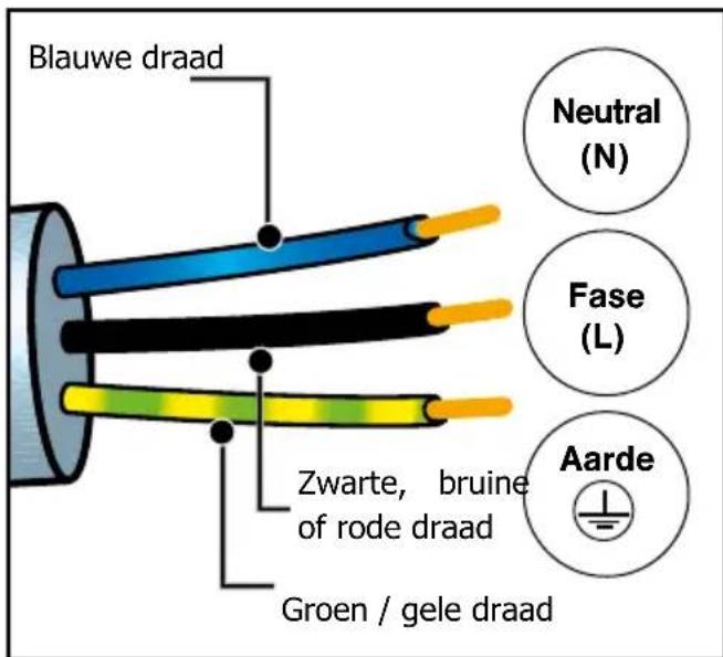 BRANDT BOP7332 - - voor het eerste gebruik - 1