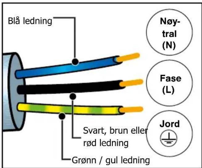 BRANDT BOP7332 - För feste gangs bruk - 1