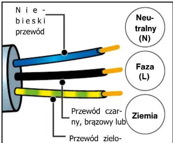 BRANDT BOP7332 - Ostrzezenia - 1