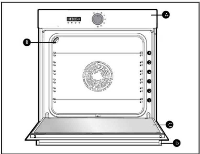 BRANDT BOP7332 - ÜBERSICHT ÜBER DEN BACKOFEN - 1
