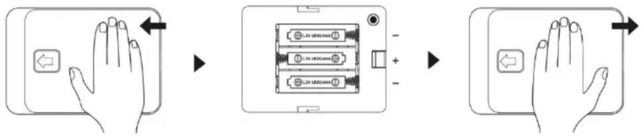 Witt WPS180GB - REEMPLACEMENT DES PILES - 1