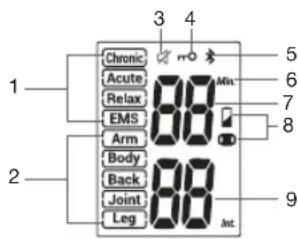 BEURER EM 70 - Pantalla LCD del mando a distancia - 1