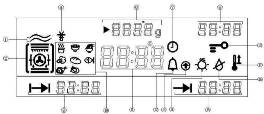 NODOR NorChef MW 4800 SW - Description of the appliance - 3