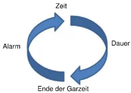 NODOR NorChef MW 4800 SW - Zeiteinstellung - 1