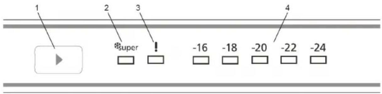 AMICA GSN 324 160 E - Bediening van het apparaat - 1