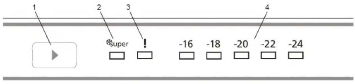 AMICA GSN 324 160 E - Steuerung des Gerätes - 1