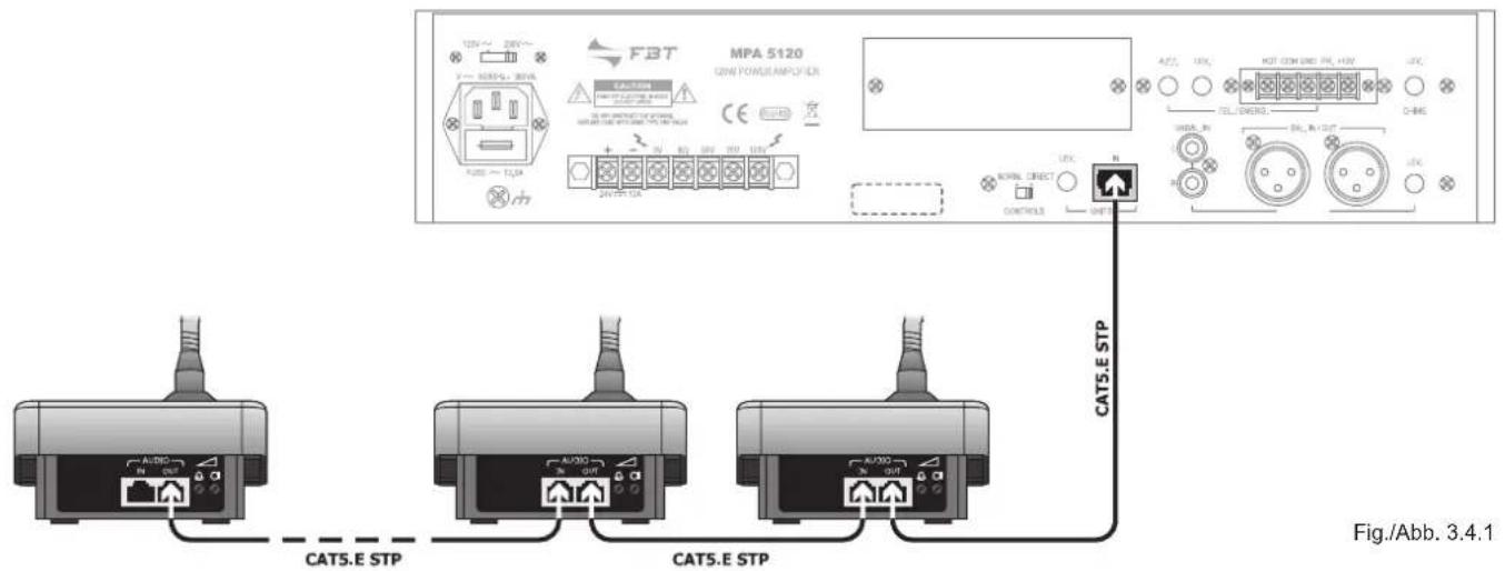 FBT MPA 5480 - CONNEXIONS ANSCHLÜSSE D - 1
