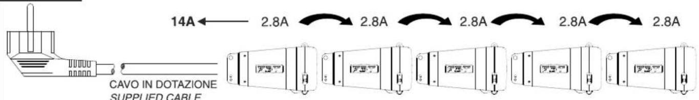 FBT MITUS 206L - 220-230V\~ - 1