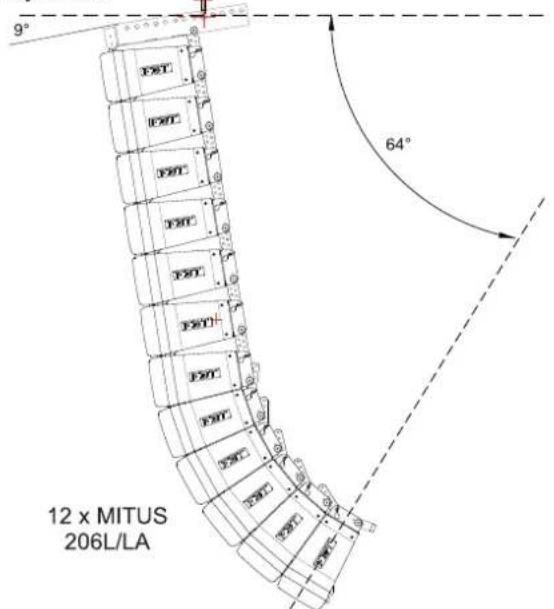 FBT MITUS 206L - Operations to be avoided: - 2