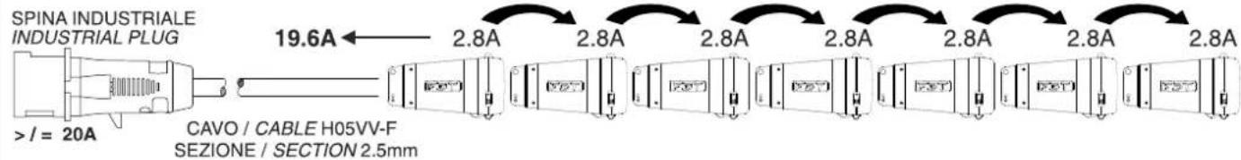 FBT MITUS 206L - 220-230V\~ - 3