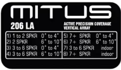 FBT MITUS 206L - 121SA / 118SA - 5