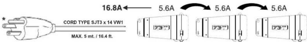 FBT MITUS 206LA - THE CABLE AND THE PLUG MUST HOLD THE UL OR CSA CERTIFICATION. - 5