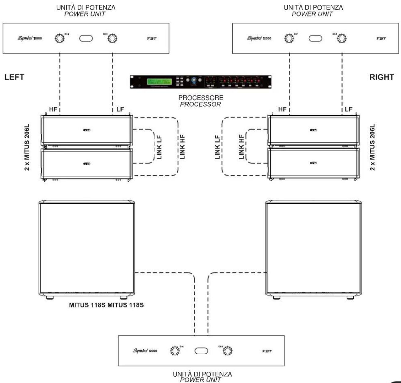 FBT MITUS 206LA - x MITUS 206L + 2 x MITUS 118S - 1