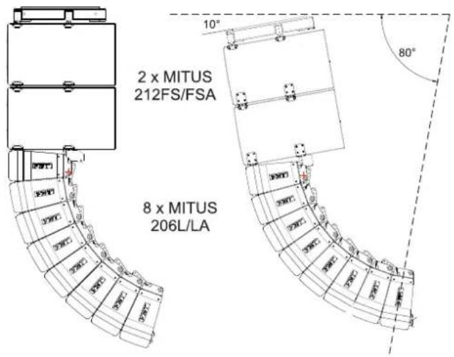 FBT MITUS 212FSA - Operations to be avoided: - 1
