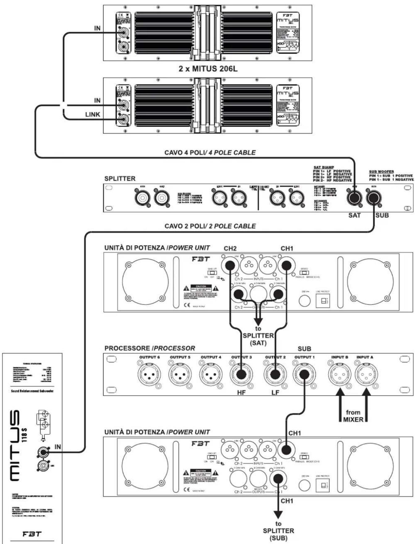 FBT MITUS 212FSA - x MITUS 206L + 2 x MITUS 118S - 2