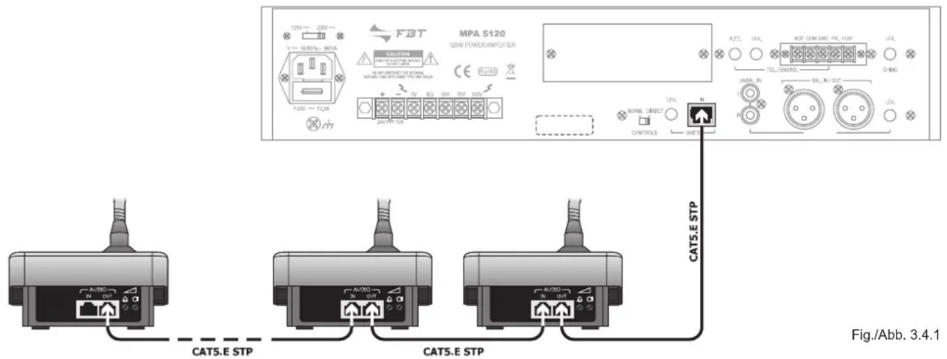 FBT MPA 5240 - ANSCHLUSS DER SPRECHSTELLEN - 1