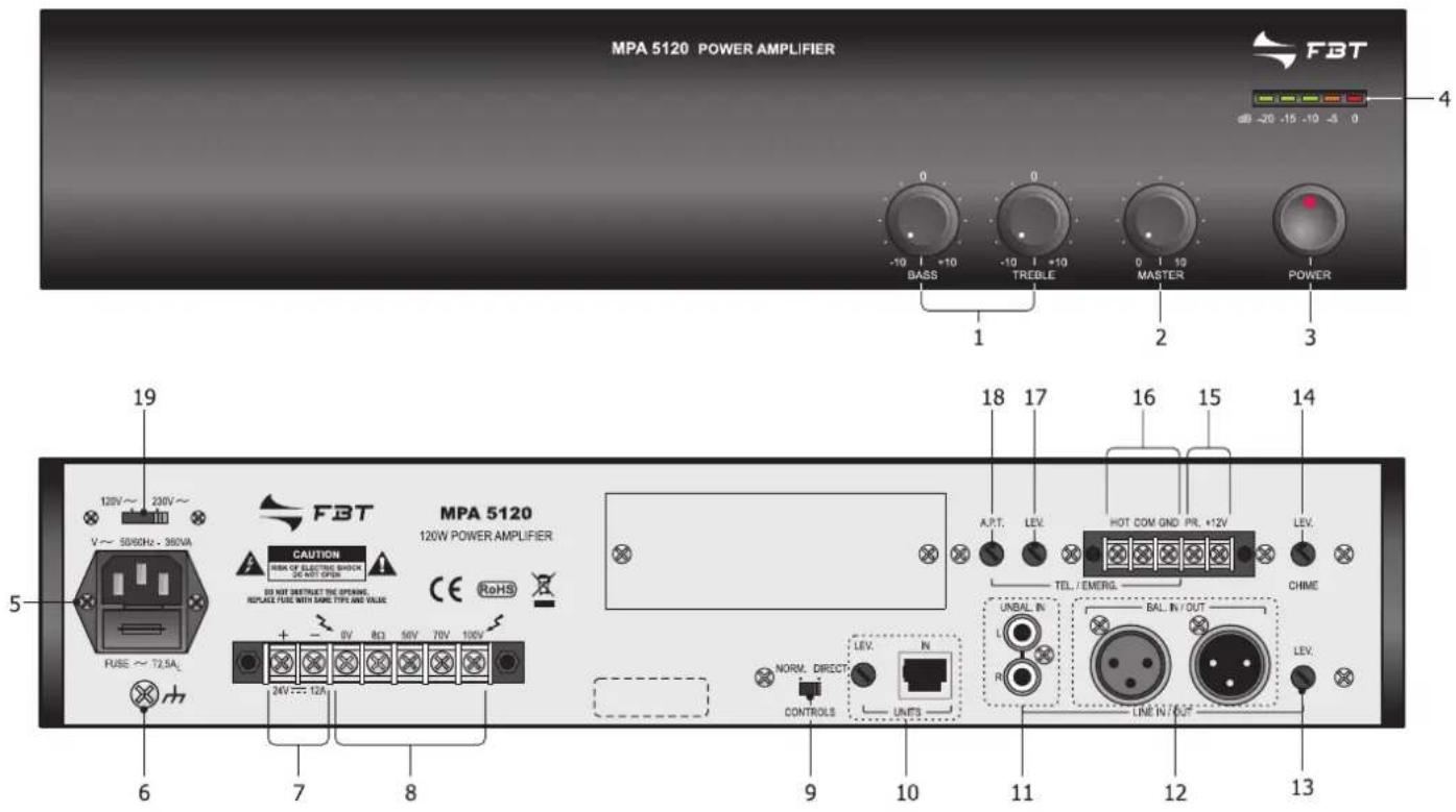 FBT MPA 5240 - PANNEAU FRONTAL - 1