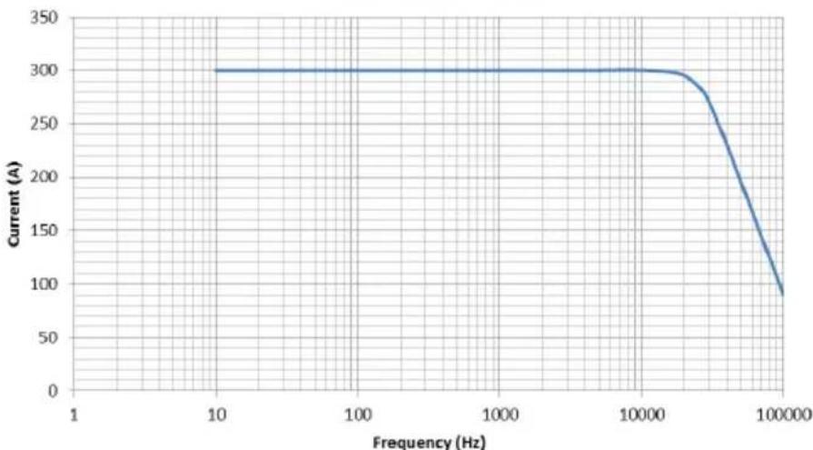 Gossen Metrawatt METRAFLEX 300M - Order Reference Order No. - 1
