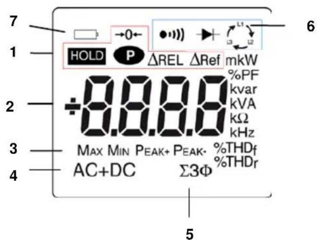 7 1 HOLD P ΔREL ΔRef mkW ÷8.8.8.8 %PF kvar kVA kΩ kHz 3 MAX MIN PEAK+ PEAK- %THDf AC+DC Σ3Φ %THDr 4 5 6