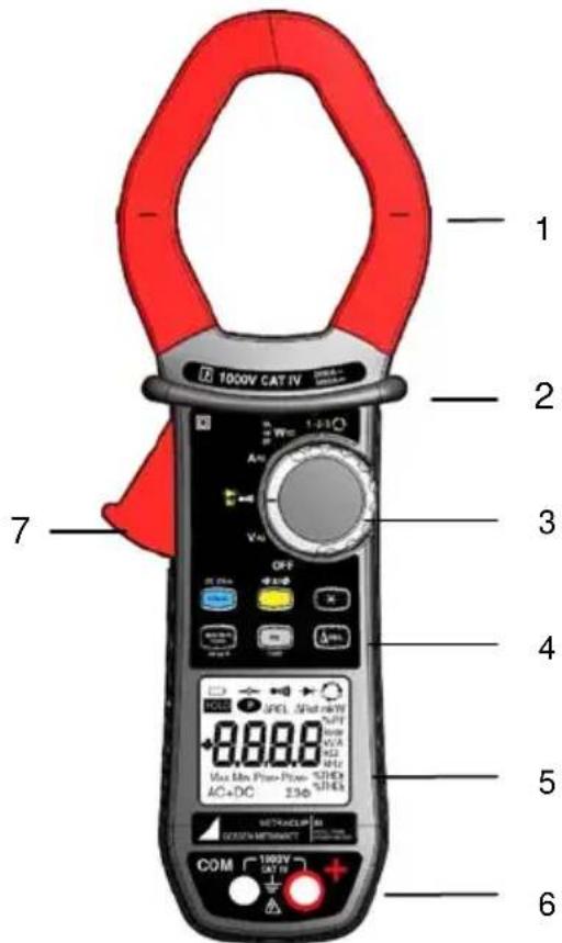 1 2 3 4 5 6 7 1000V CAT IV OFF AC+DC COM 1000V CAT IV SOUTH METABETH SETRACUM SOUTH METABETH 1.9Ω A=0 V=0 OFF AC+DC 1.8Ω 1.6Ω 1.4Ω 1.2Ω 1.0Ω 0.8Ω 0.6Ω 0.4Ω 0.2Ω 0.0Ω