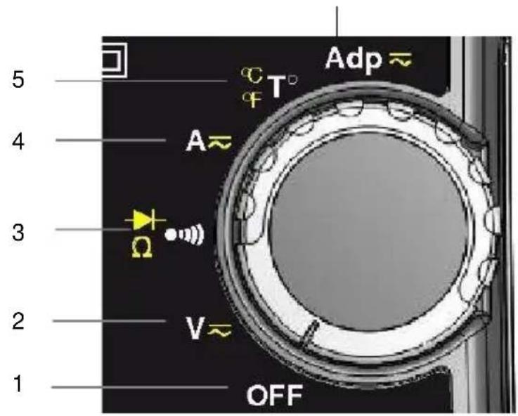 5 4 3 2 1 Adp ≈ T° A≈ Ω V≈ OFF