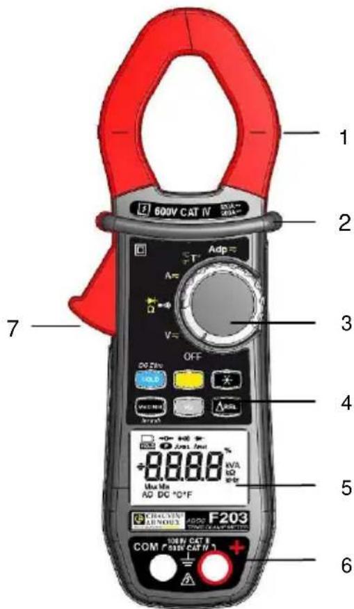 600V CAT IV Adp A= V= OFF DC Zin + - WAL M + - Ud DC °C 88.88 IVA BD WR F203 COM FSSN CAT N 1 2 3 4 5 6 7