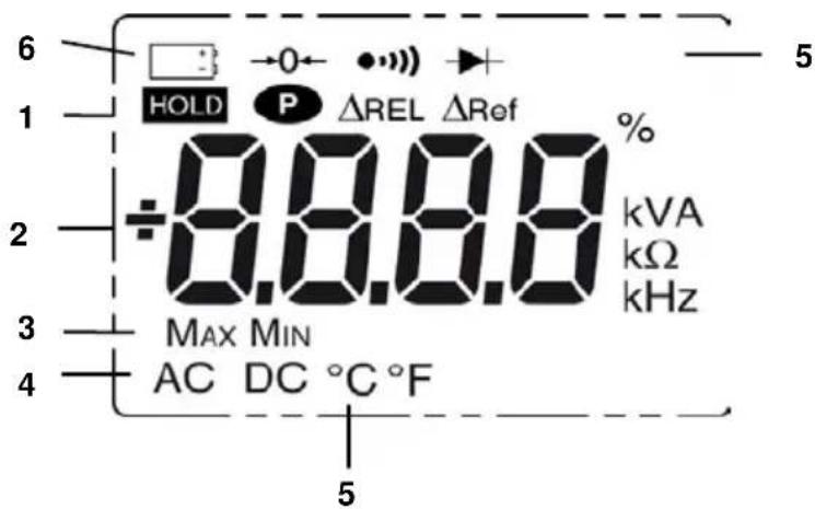 6 1 HOLD P ΔREL ΔRef % 2 ÷8.8.8.8 kVA kΩ kHz 3 MAX MIN 4 AC DC °C °F 5