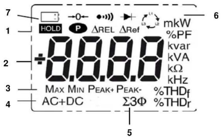 7 1 HOLD P ΔREL ΔRef L3 L2 mkW %PF ÷8.88.8 kvar kVA kΩ kHz 3 MAX MIN PEAK+ PEAK- %THDf 4 AC+DC Σ3Φ %THDr 5