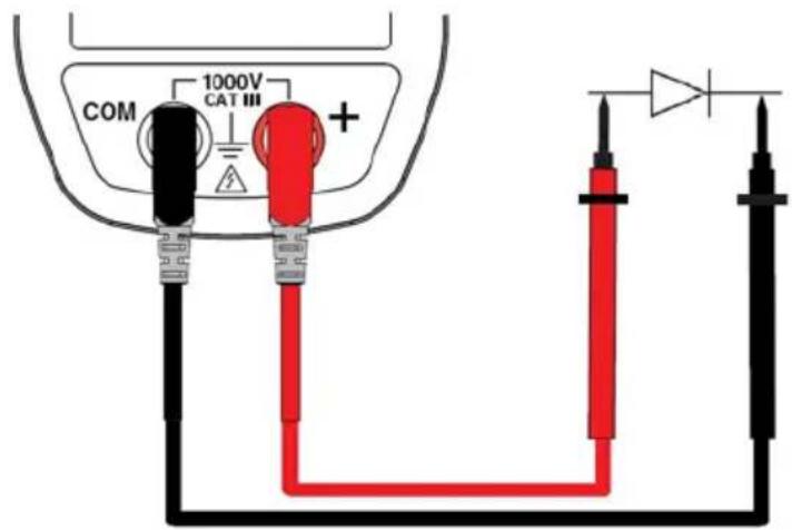 COM 1000V CAT III + - - - - - -
