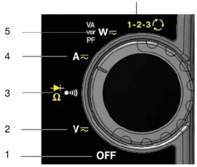 5 VA var PF W≈ 1-2-3 4 A≈ 3 Ω V≈ 2 1 OFF