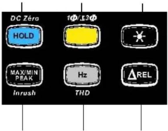 DC Zéro 1Φ/L3Φ HOLD MAX/MIN PEAK Inrush Hz THD ΔREL