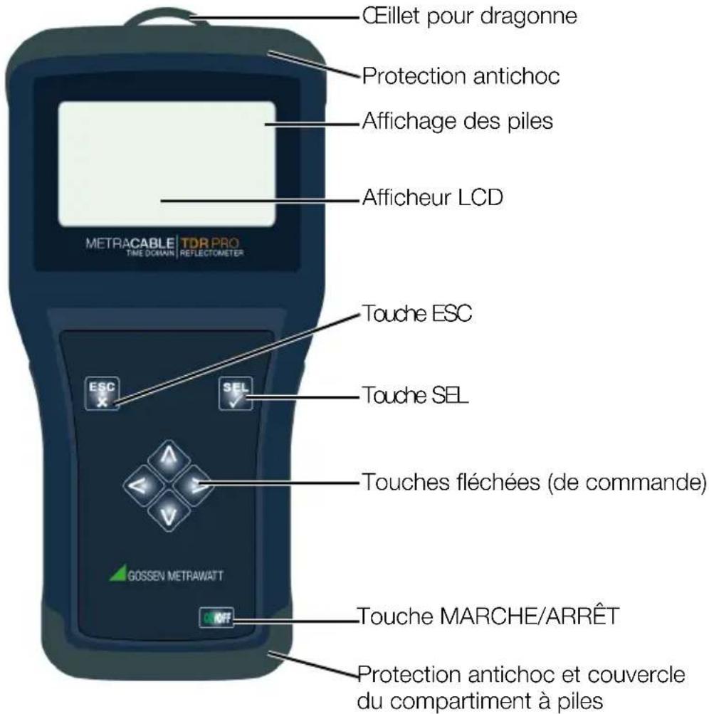 CEillet pour dragonne Protection antichoc Affichage des piles Afficheur LCD METRACABLE | TDR PRO TIME DOMAIN | REFLECTOMETER Touche ESC Touche SEL Touches fléchées (de commande) GOSSEV METRAWATT TOUCHE MARCHE/ARRÊT Protection antichoc et couvercle du compartiment à piles