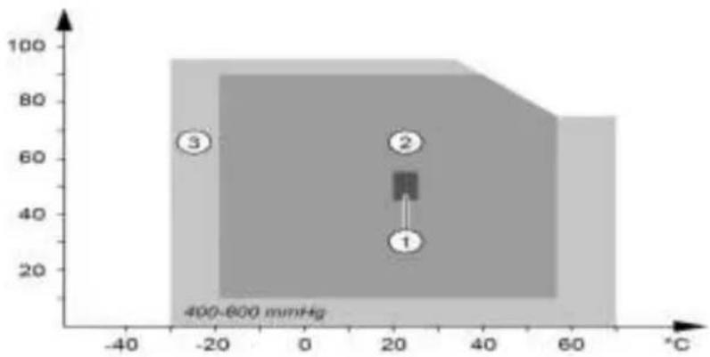 Gossen Metrawatt METRACLIP EARTH - CONDITIONS D'ENVIRONNEMENT - 1