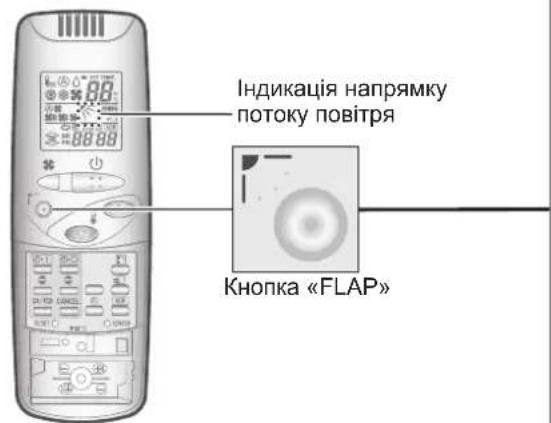 PANASONIC S-140MF2E5A - Регулювання напрямку потоку повітря - 2