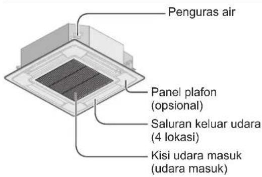 PANASONIC S-140MF2E5A - Nama Komponen - 1