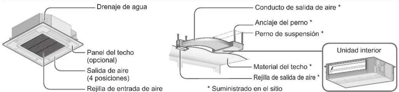 PANASONIC S-140MF2E5A - Nombres de las partes - 1