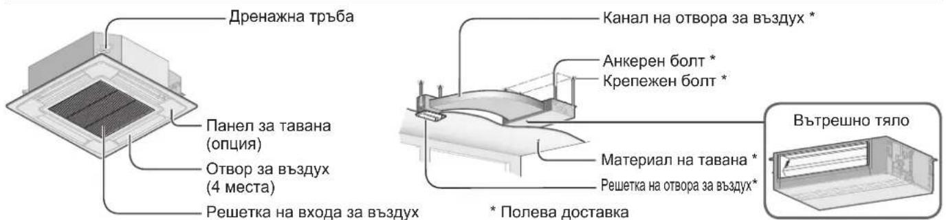 PANASONIC S-140MF2E5A - Наименования на компонентите - 1
