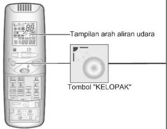 PANASONIC S-140MF2E5A - Menyesuaikan Arah Aliran Udara - 2