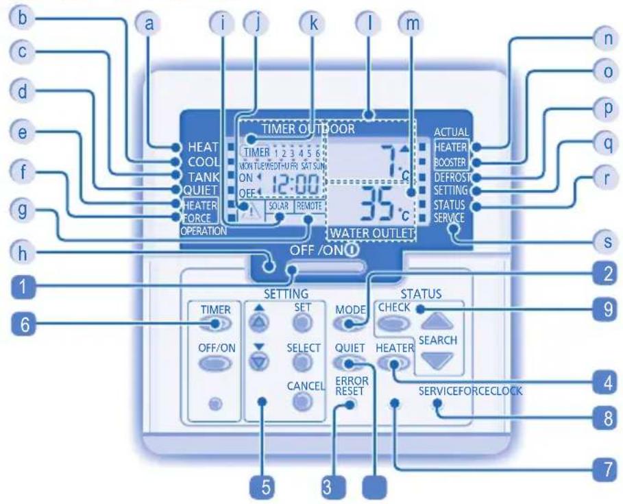 PANASONIC WH-SDC09C3E5-1 - OVLÁDACÍ PANEL - 2