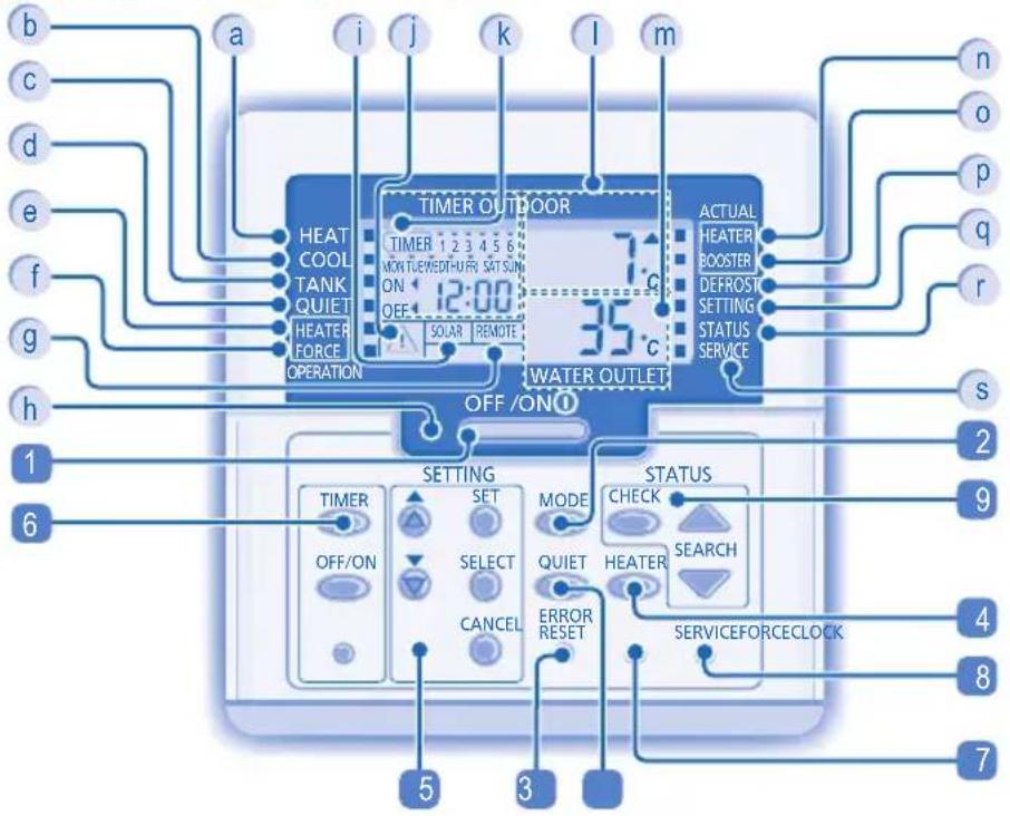 PANASONIC WH-SDC09C3E5-1 - BEDIENING - 2