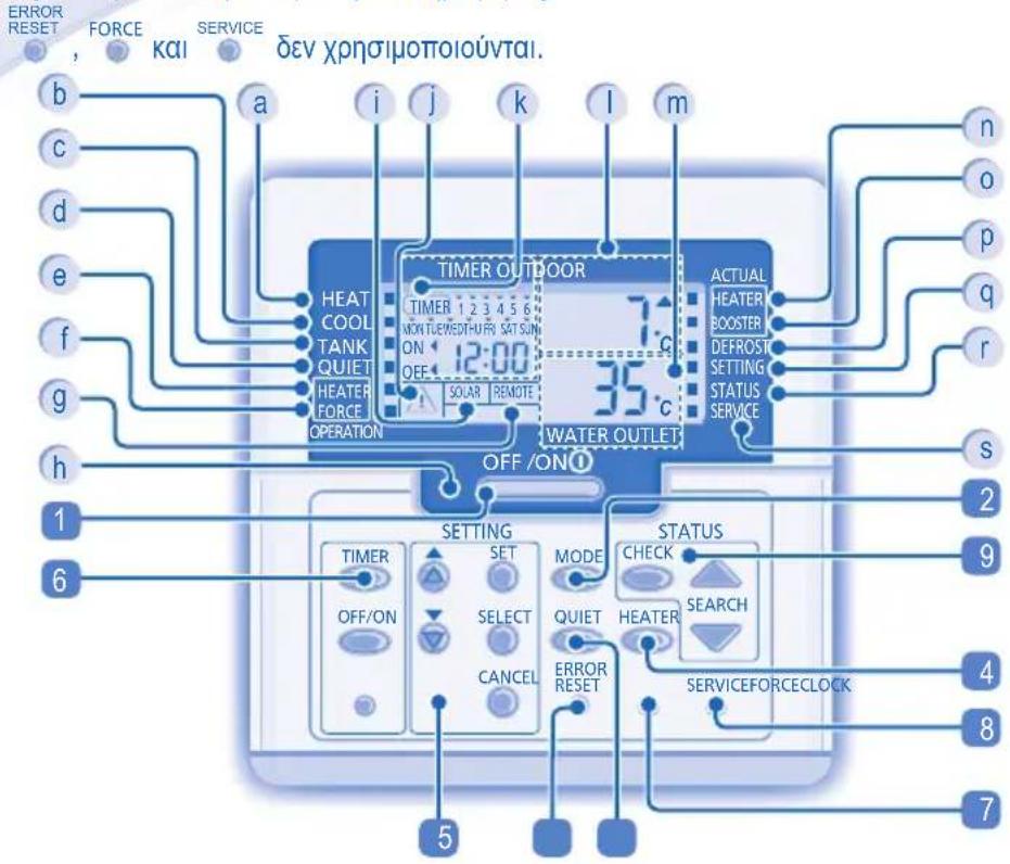 PANASONIC WH-SDC09C3E5-1 - ΠΙΝΑΚΑΣ ΕΛΈΓΧΟΥ - 1