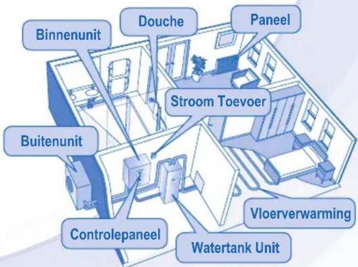 PANASONIC WH-SDC09C3E5-1 - WAARSCHUWING - 6