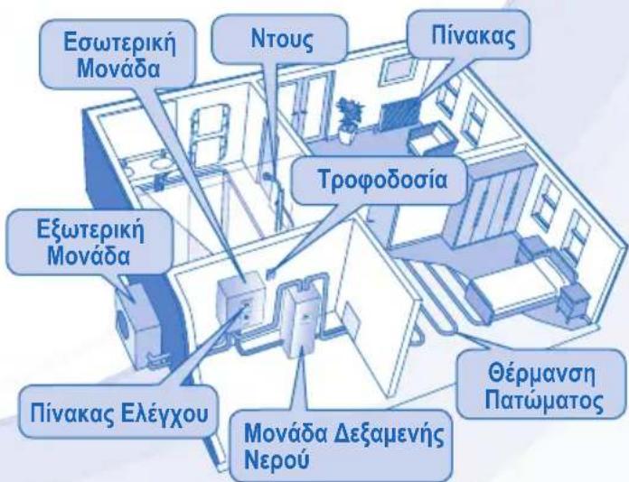 PANASONIC WH-SDC09C3E5-1 - ΠΡΟΦΥΛΑΞΕΙΣ ΑΣΦΑΛΕΙΑΣ - 13