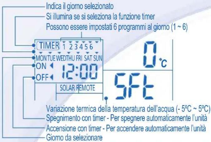 PANASONIC WH-SDC09C3E5-1 - Note: - 1