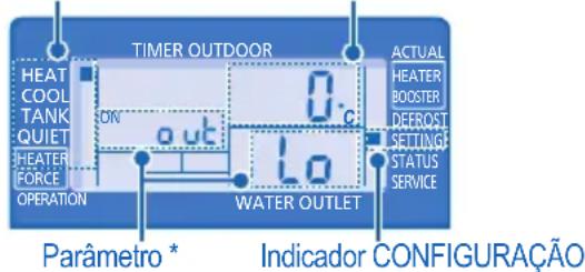 PANASONIC WH-SDC09C3E5-1 - MODO CONFIGURAÇÃO DO SISTEMA - 2