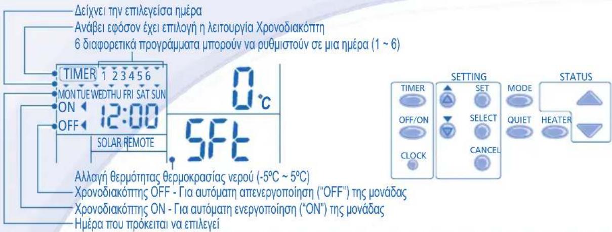 PANASONIC WH-SDC09C3E5-1 - ΕΒΔΟΜΑΔΙΑΙΑ ΡΥΘΜΙΣΗ ΧΡΟΝΟΔΙΑΚΟΠΤΗ - 1