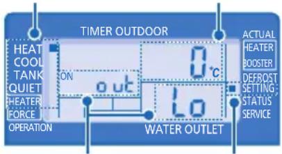 TIMER OUTDOOR HEAT COOL TANK QUIET HEATER FORCE OPERATION ON out 0 °C LO WATER OUTLET ACTUAL HEATER BOOSTER DEFROST SETTING STATUS SERVICE