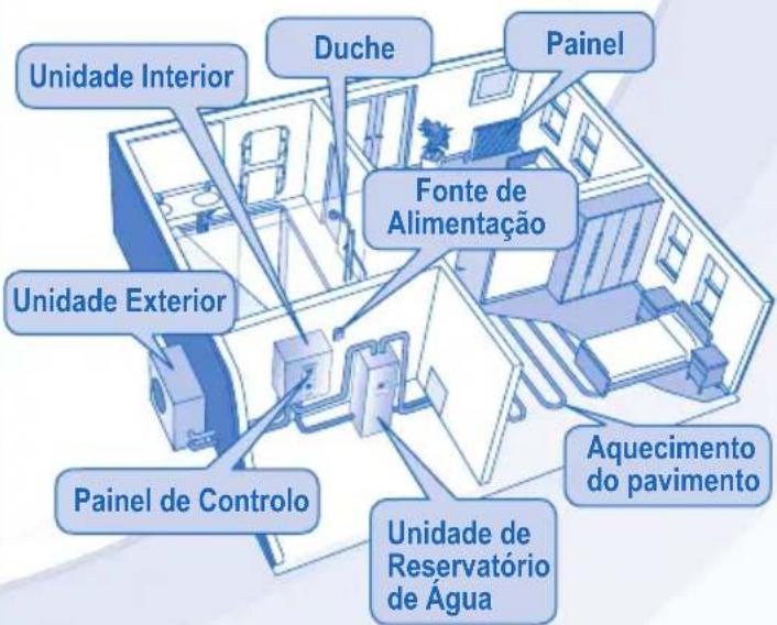 PANASONIC WH-SDC09C3E5-1 - PRECAUÇÕES DE SEGURANÇA - 12